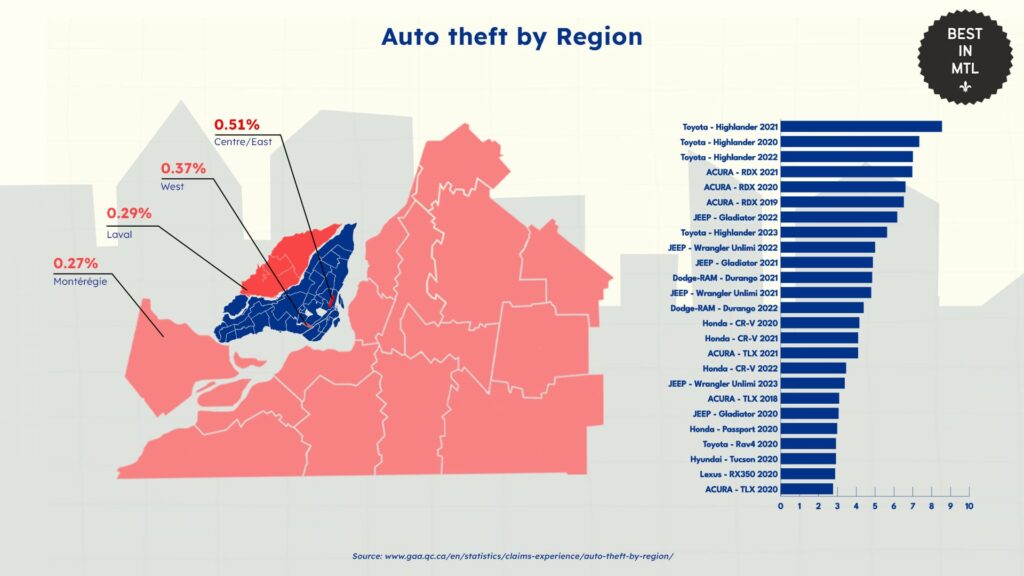 auto-theft-by-region