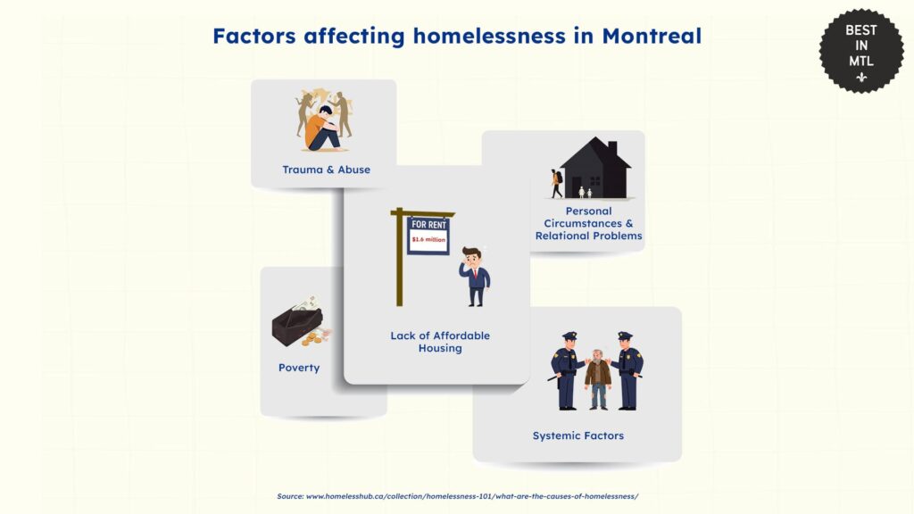 factors-affecting-homelessness-montreal