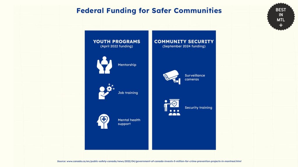 federal-funding-for-safer-communities