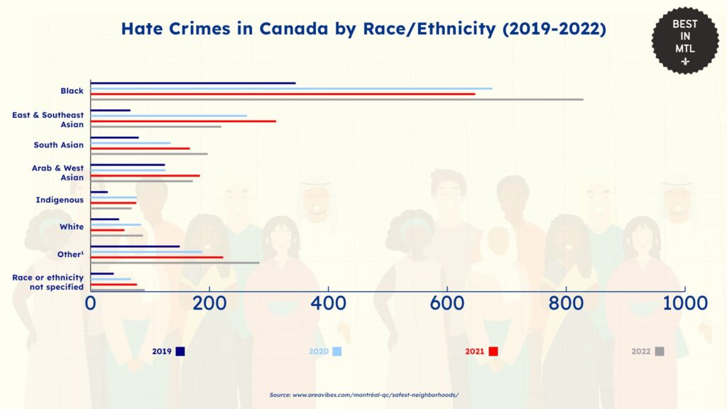 hate-crimes-canada-by-race-ethnicity