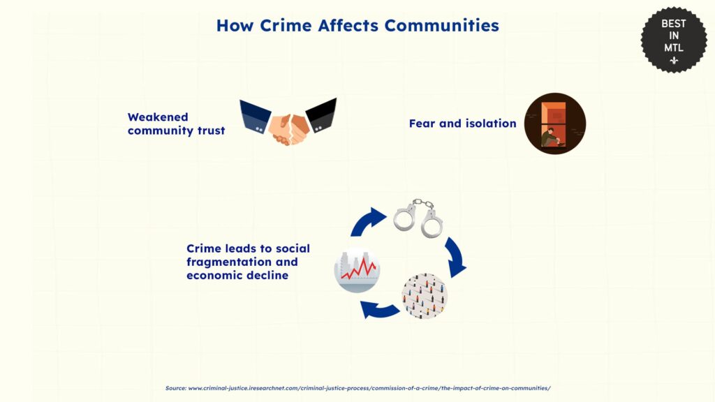 how-crime-affects-communities