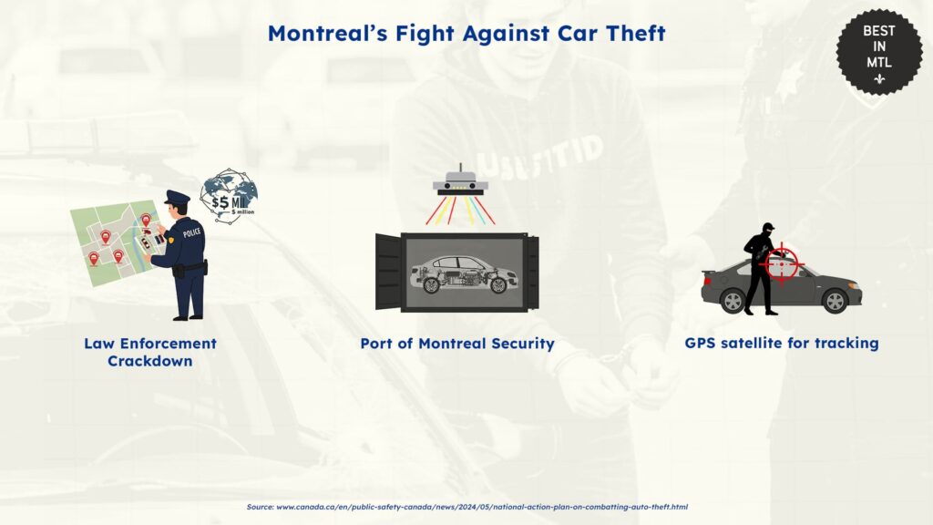 law-enforcement-and-policy-initiatives-for-car-theft-in-montreal