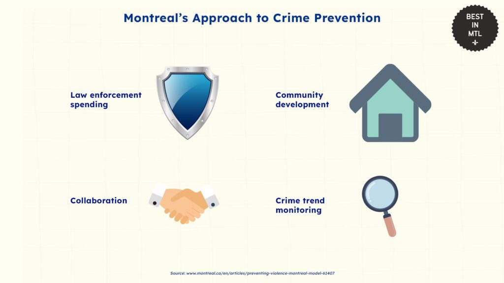 montreals-approach-to-crime-prevention