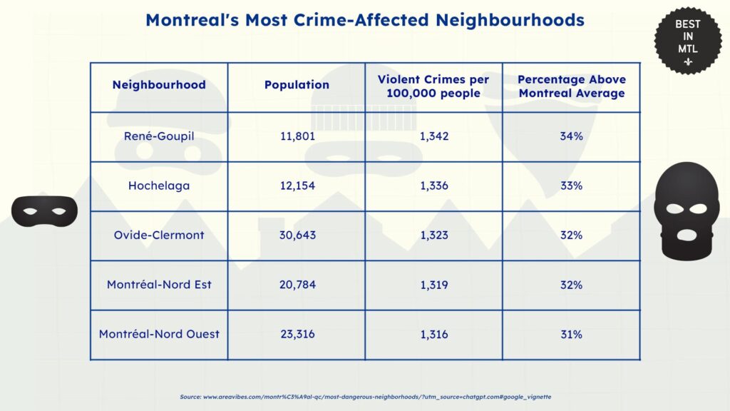 montreals-most-crime-affected-neighbourhoods