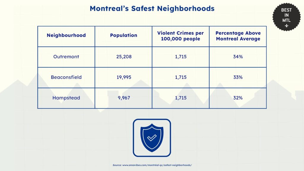 montreals-safest-neighborhoods