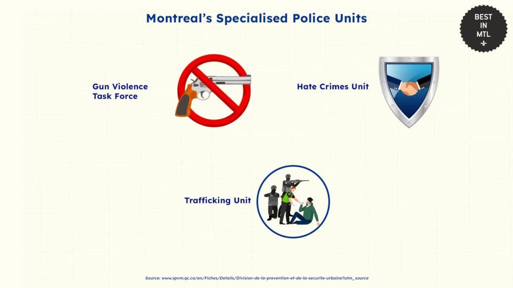 montreals-specialised-police-units