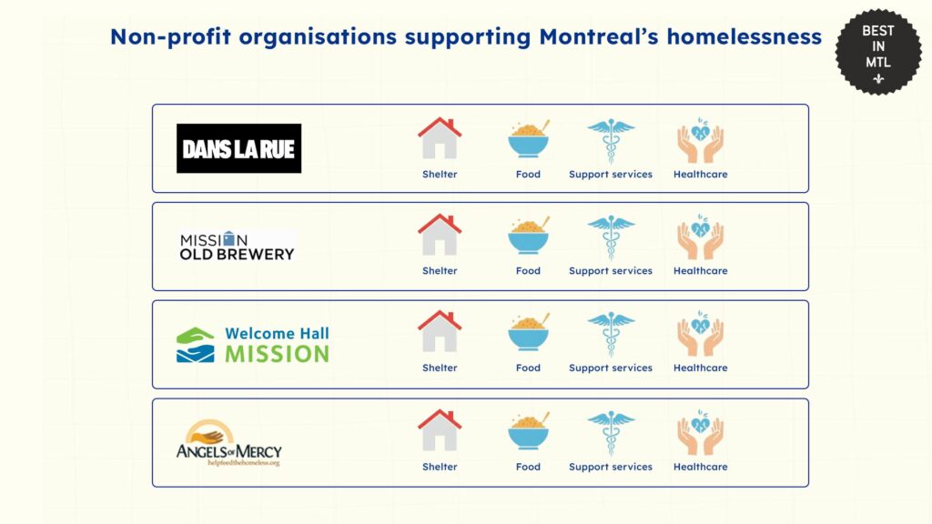 non-profit-organisations-supporting-montreals-homelessness