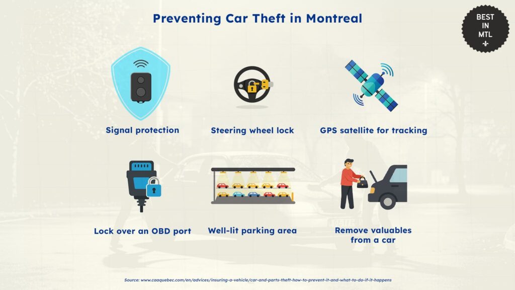 preventing-car-theft-in-montreal