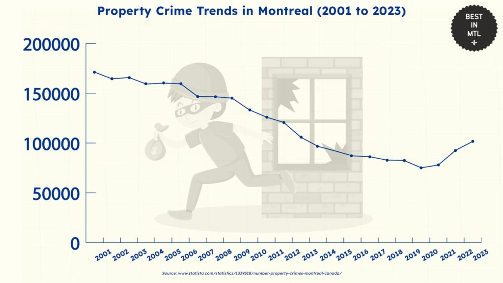 property-crime-trends-montreal