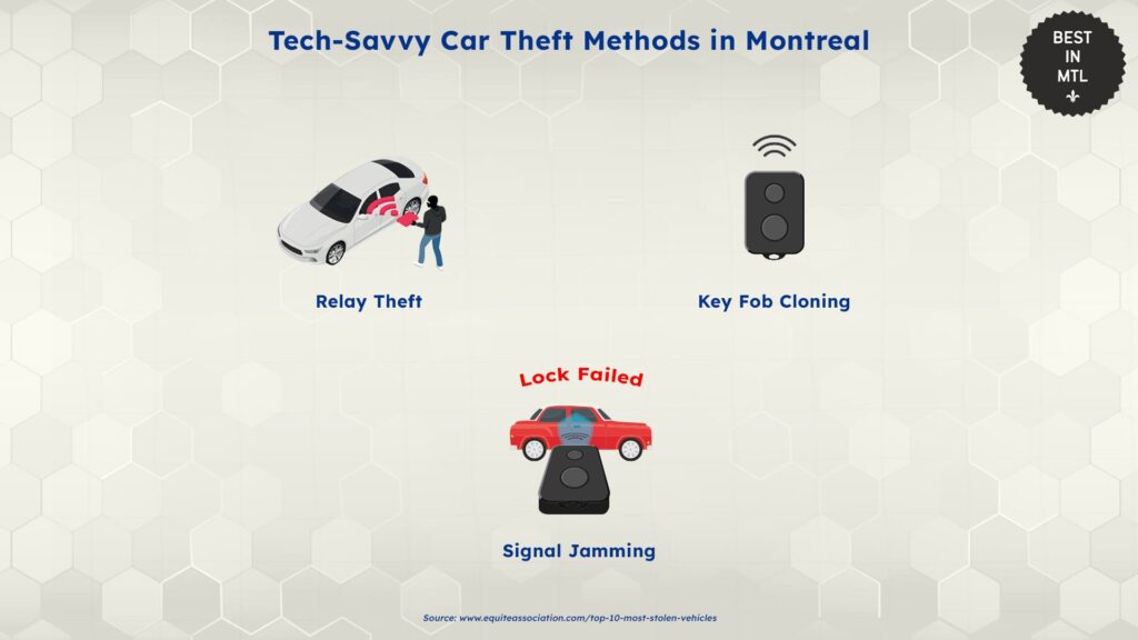 tech-savvy-car-theft-methods-in-montreal