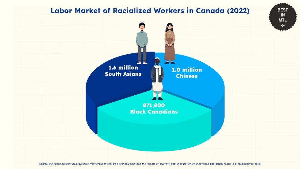 diversity-montreal-workforce