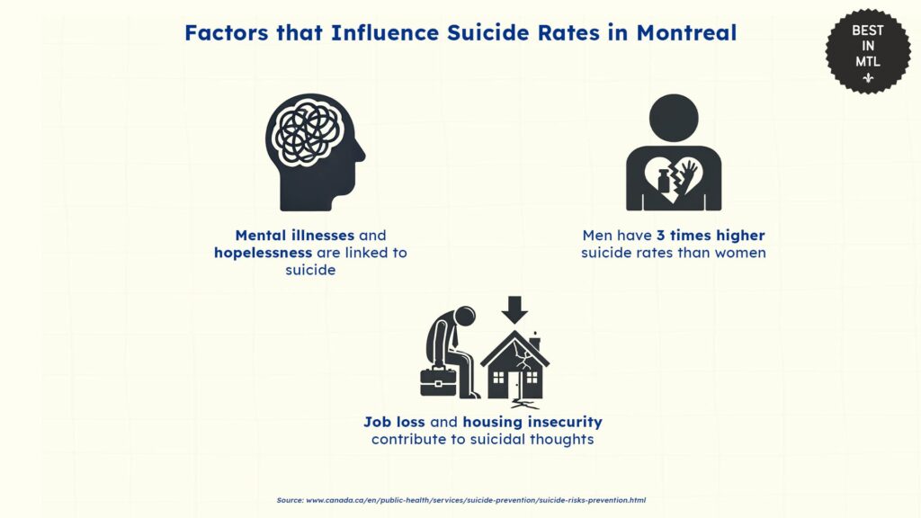 factors-that-influence-suicide-rates-montreal