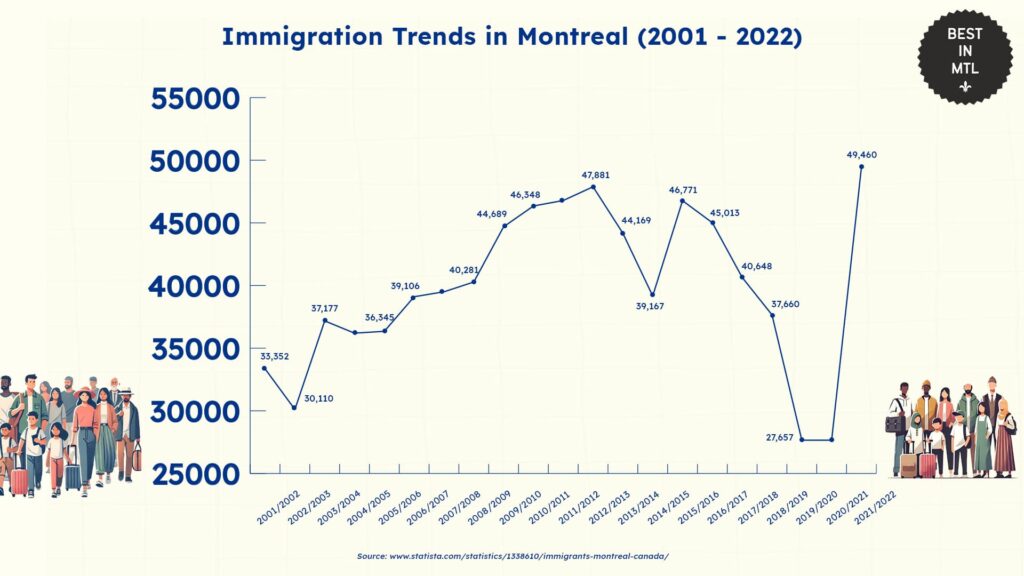 immigration-trends-in-montreal