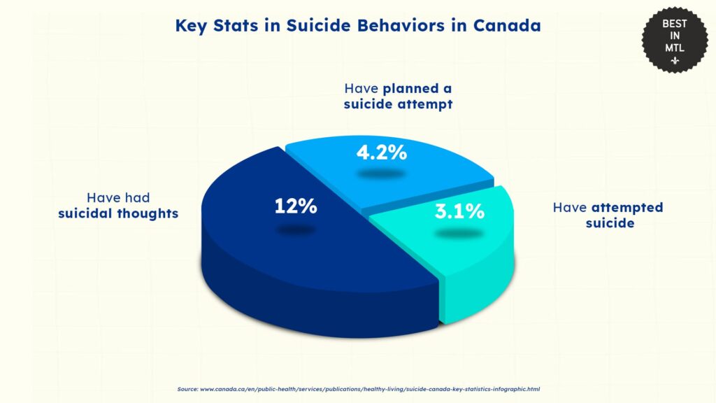 key-stats-in-suicide-behaviors-canada