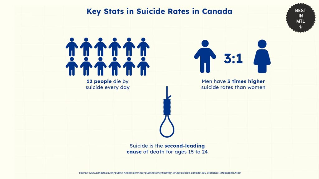 key-stats-in-suicide-rates-canada