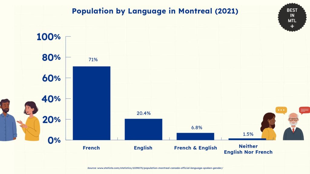 linguistic-diversity-montreal