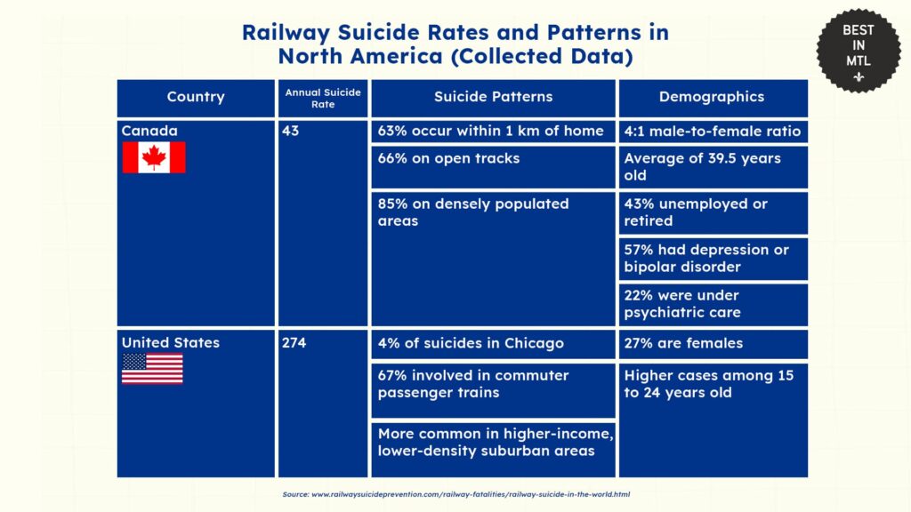 railway-suicide-rates-and-patterns-north-america