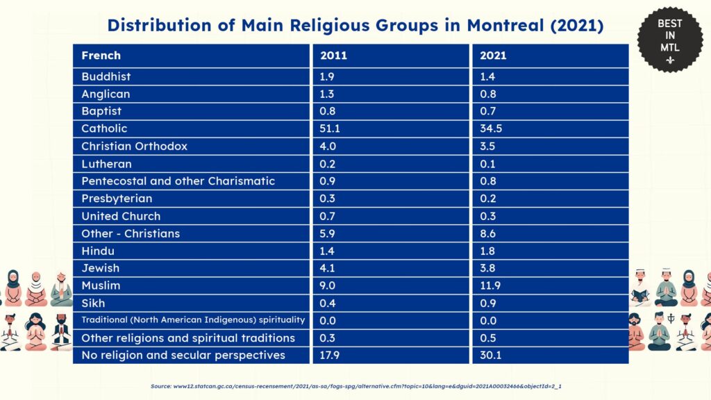 religious-diversity-montreal