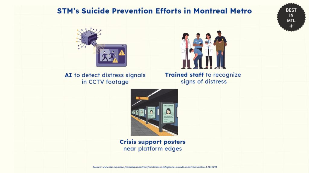 stms-suicide-prevention-efforts-montreal-metro