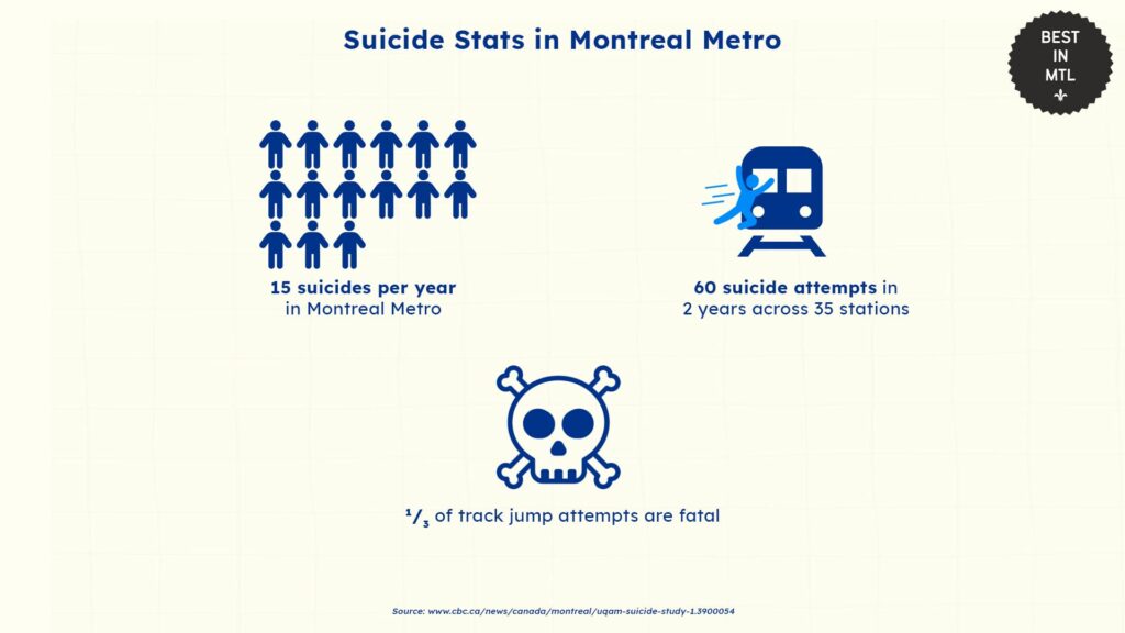 suicide-statistical-trends-montreal-metro